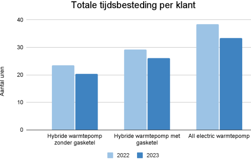 TDI-plaatje