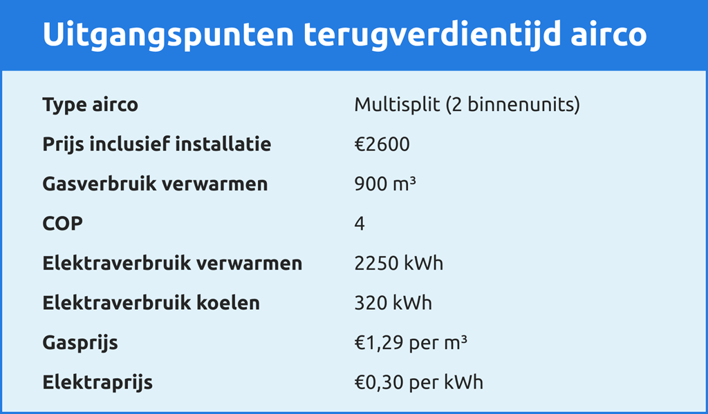 terugverdientijd airco