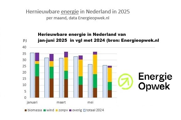 energieopwek.nl
